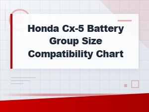 Wait - Cx-5 Is Actually a Mazda Model, Not Honda.